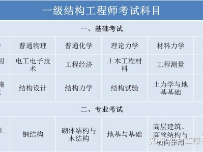 2020年岩土工程师考试成绩17年岩土工程师参加考试人数