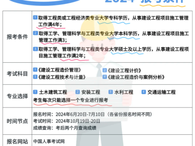 注册造价工程师报考条件和时间2024年注册造价工程师报考条件
