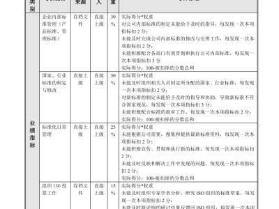 工程类18个证书造价工程师业绩