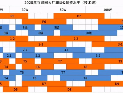 结构工程师一年一共能拿多少结构工程师一个月大概工资