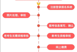 法律专业可以报考二级建造师,法律专业可以报考二级建造师嘛