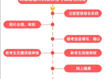 法律专业可以报考二级建造师,法律专业可以报考二级建造师嘛