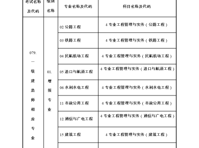 哪些专业可以报考一级建造师那些专业可以考一级建造师