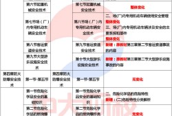 河北省注册安全工程师考试时间河北省注册安全工程师考试地点