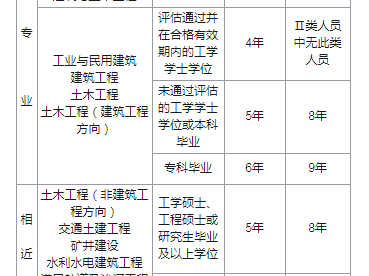 二级结构工程师考试时间,二级结构工程师考试时间2022