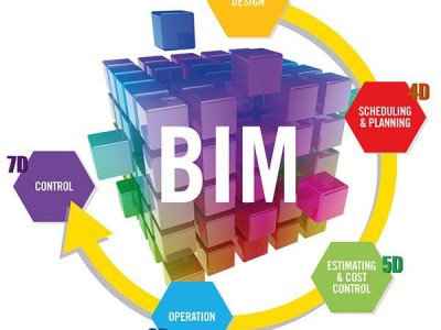 哪些单位需要bim高级工程师哪些工作需要bim工程师