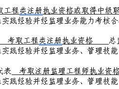 武汉监理工程师招聘,武汉监理工程师招聘信息