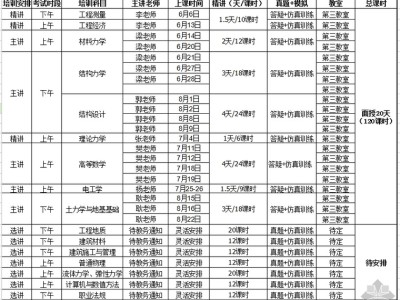 岩土工程师基础课哪个老师讲得好岩土工程师基础课哪个老师