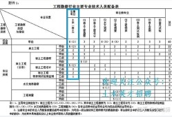 包含每年岩土工程师通过人数的词条