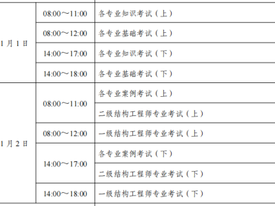 注册岩土工程师一般多少分可以注册岩土工程师一般多少分可以过