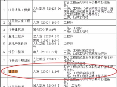 一级建造师可以当监理工程师,监理能考一级结构工程师