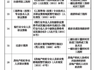 监理工程师书籍各科目录监理工程师书籍各科目录汇总