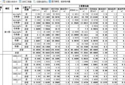 bim工程师 工资bim软件工程师待遇