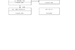 园林监理工程师要求,园林工程监理的内容是什么