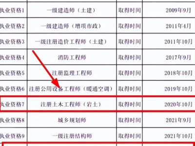 水土保持监理工程师证水土保持监理工程师证有什么用