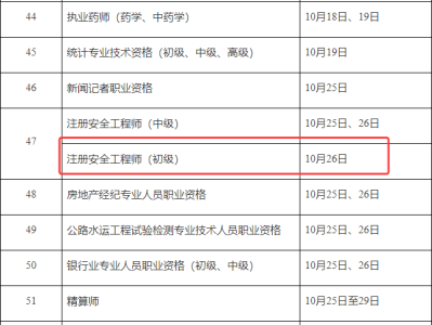 安全工程师哪几科好点安全工程师哪一门最好学