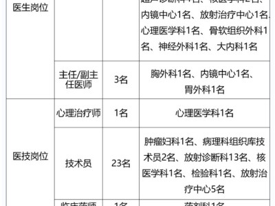 上海专业监理工程哪里报名,上海专业监理工程师招聘