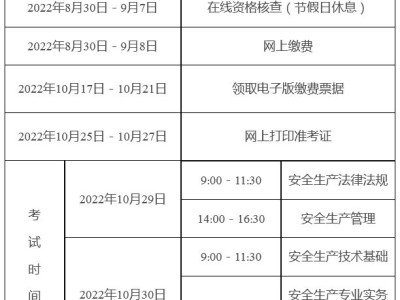 安徽注册安全工程师报名条件及要求,安徽注册安全工程师报名条件