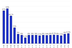 一级建造师各个专业考试难度一级建造师各专业通过率