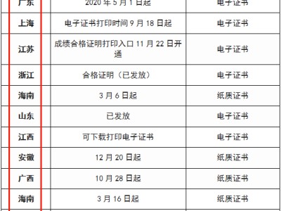 怎么查二级建造师注册情况的简单介绍