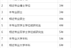 注册岩土工程师考试报名条件,注册岩土工程师考试条件及标准