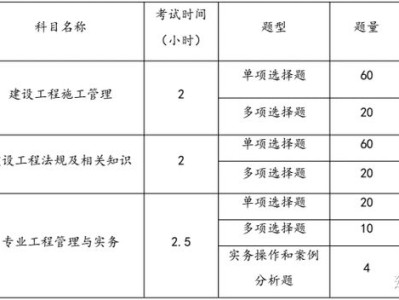 二级建造师重点二级建造师重点考试章节