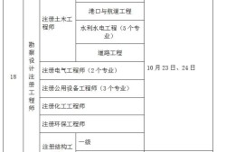 浙江省岩土工程师考后资格审查浙江省岩土工程师考后资格审查时间