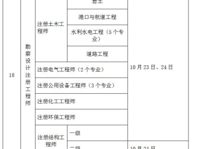 浙江省岩土工程师考后资格审查浙江省岩土工程师考后资格审查时间