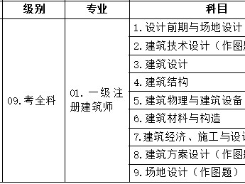 包含国家注册二级建造师报名条件的词条