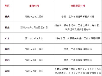 会计专业能报考二级建造师的简单介绍