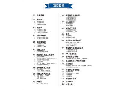 智慧消防工程师考试科目有哪些智慧消防工程师考试科目