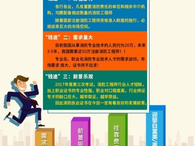 消防工程师招聘信息网武汉最新,消防工程师招聘信息