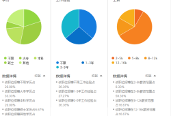 工模部结构工程师工资模具结构工程师工资多少