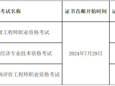 四川省监理工程师报考条件四川省监理工程师报考条件要求