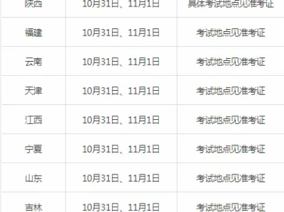 二级建造师如何查询,二级建造师在哪查询
