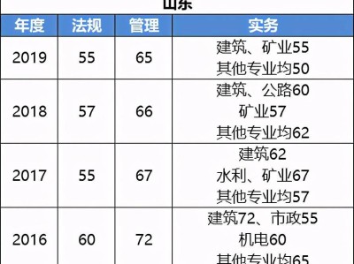 二级建造师考试成绩什么时候出,二级建造师考试啥时候出成绩