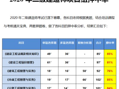 二级建造师有哪些科目江苏二级建造师考哪些科目