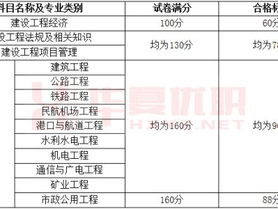 一级建造师工程经济课程,一级建造师工程经济那个老师讲得好
