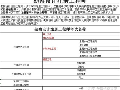 注册岩土工程师网上报名流程,注册岩土工程师网上报名流程图