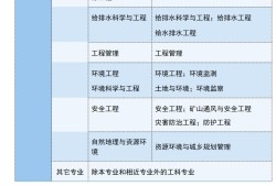 岩土工程师都考的什么岩土工程师考试难度有多大