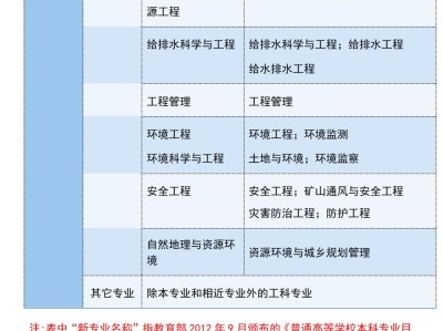 岩土工程师都考的什么岩土工程师考试难度有多大