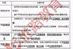 工程造价ppt图片造价工程师改分