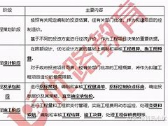 工程造价ppt图片造价工程师改分