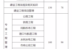 内蒙古一级建造师成绩查询时间内蒙古一级建造师合格名单公示