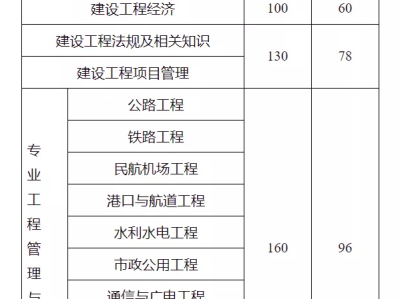 内蒙古一级建造师成绩查询时间内蒙古一级建造师合格名单公示