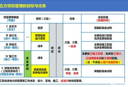 一级建造师项目管理课件一级建造师建设工程项目管理教材