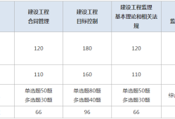 江苏监理工程师成绩查询时间江苏省监理工程师考试成绩查询