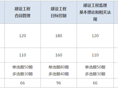 江苏监理工程师成绩查询时间江苏省监理工程师考试成绩查询