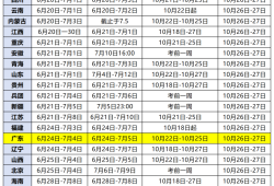 注册安全工程师信息查询,注册安全工程师报考资格查询