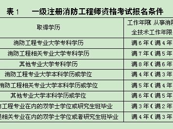 消防工程师能挂多少钱消防工程师能否注册